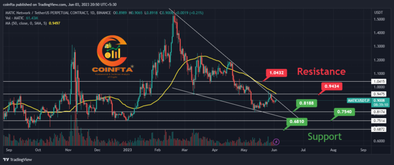MATIC Price Technical Analysis – Crypto Support Resistance June 2023