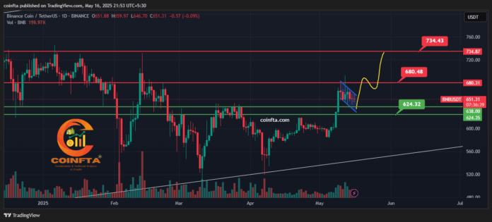 BNB TECHNICAL ANALYSIS MAY 2025